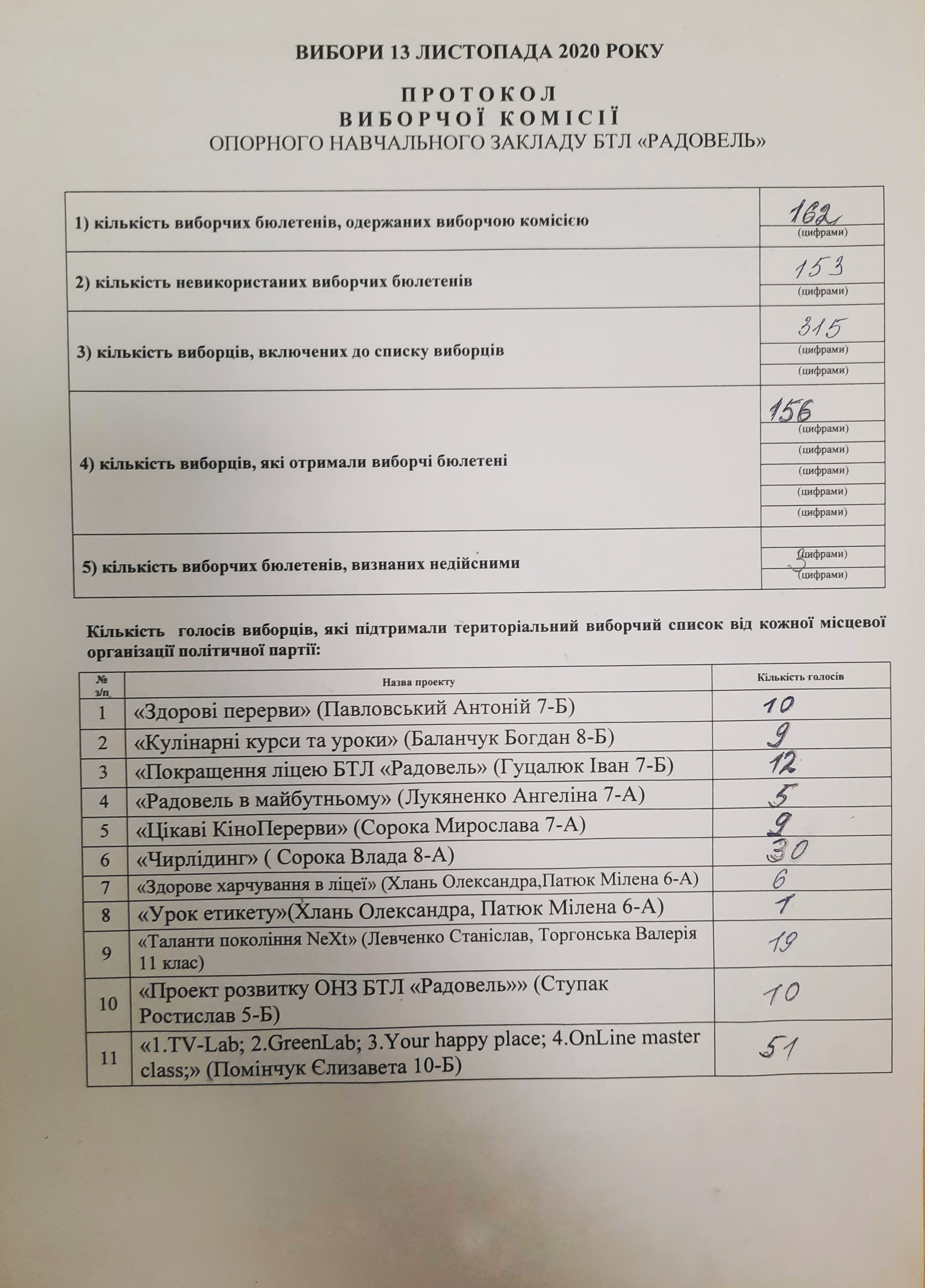 Депутати обласної та районної рад завітали до БТЛ Радовель