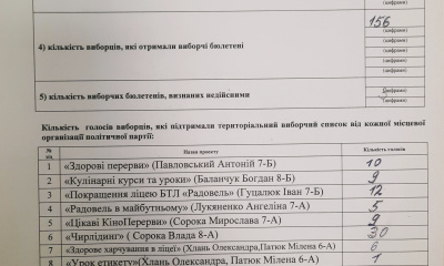 Про результати виборів 13.11.2020